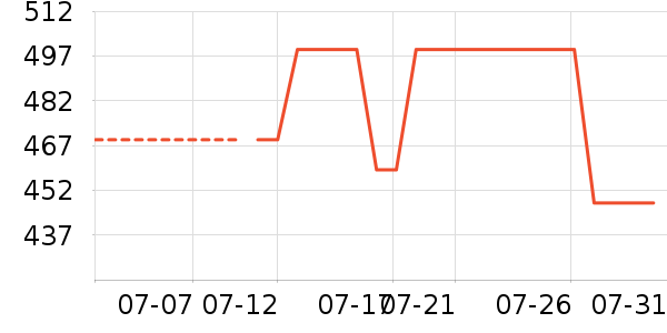 �����Ż�����װ��ʷ�۸�