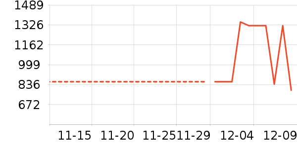 ��˾�����޷���ʷ�۸�