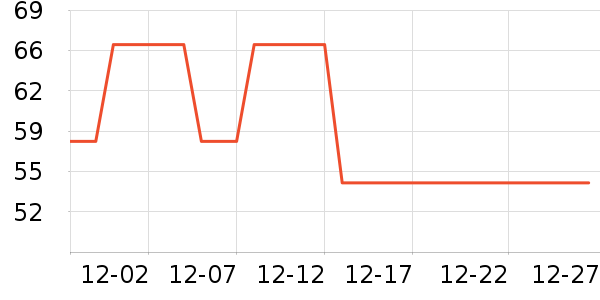 ����־������е��ʷ�۸�