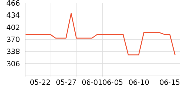 NEW ERA�˶�T��/POLO����ʷ�۸�