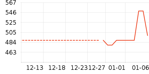 OSPREY���ⱳ����ʷ�۸�