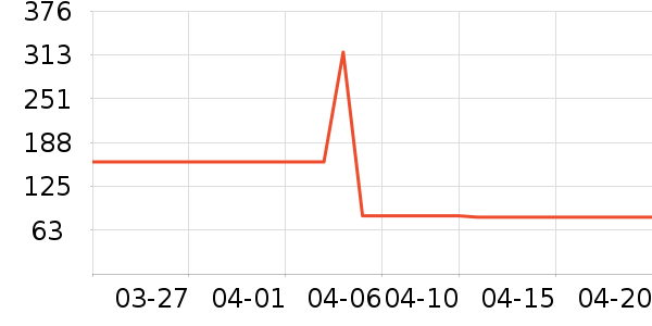 ���޸���ά������ʷ�۸�