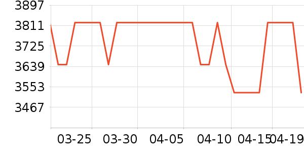 ����������ʷ�۸�