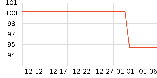 ��С��������ʷ�۸�