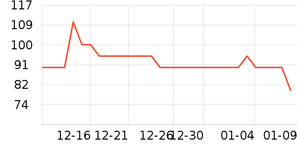 �Ͳ�����ͯ���޷���ʷ�۸�