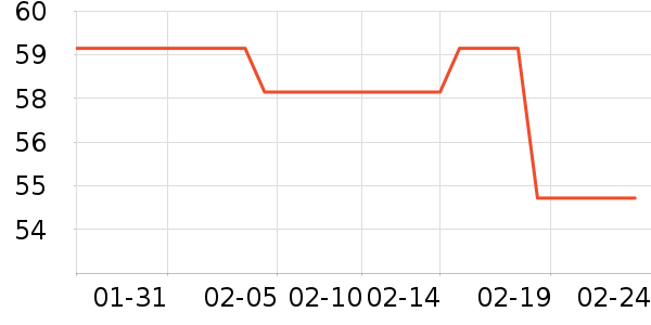 Bestwayϴԡ��Ʒ��ʷ�۸�