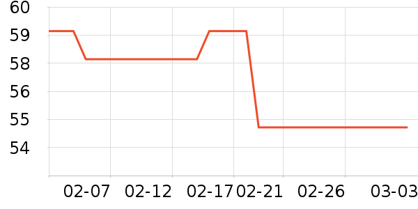 Bestwayϴԡ��Ʒ��ʷ�۸�