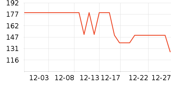 ��˾��Ůʽ���޷���ʷ�۸�