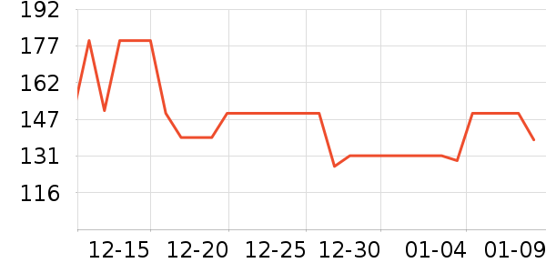 ��˾��Ůʽ���޷���ʷ�۸�