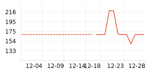 ���´��ն���ʷ�۸�