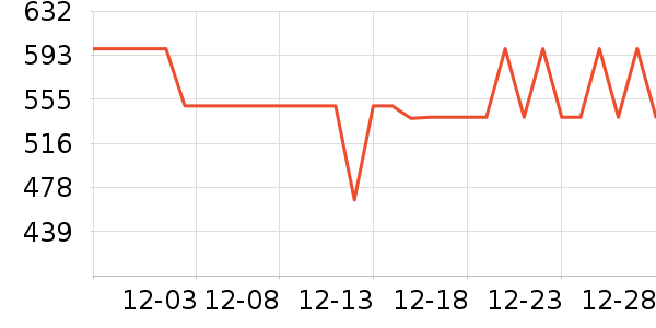 С�������ֱ���ʷ�۸�