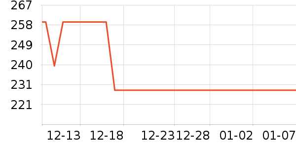 �������޷���ʷ�۸�