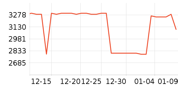 ʯͷϴ�ػ���ʷ�۸�