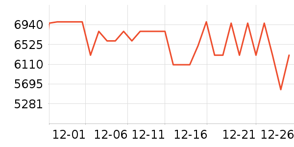 ����ϴ�»���ʷ�۸�