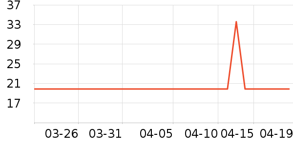 �Ž�ʿ�������������ʷ�۸�