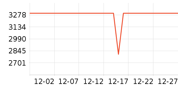 vivo�ֻ���ʷ�۸�