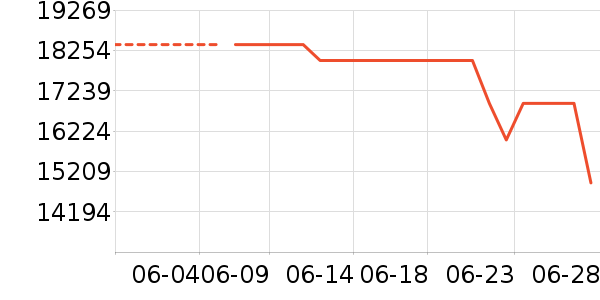 ΢�ǱʼǱ�������ʷ�۸�