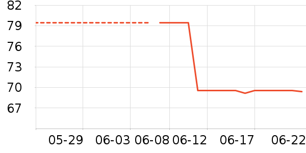 �������Թ�����ʷ�۸�