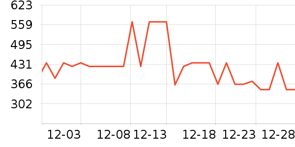 ��ţ��������ʷ�۸�