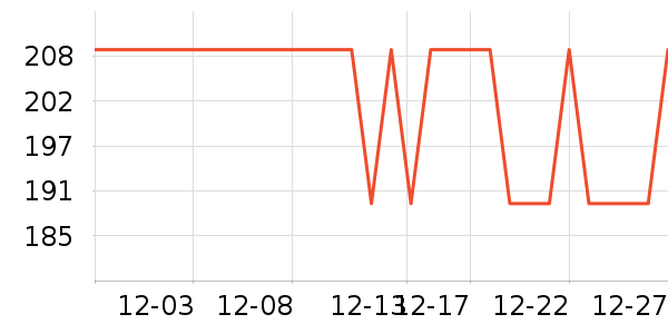 ���ɶ����Ʒ��ʷ�۸�