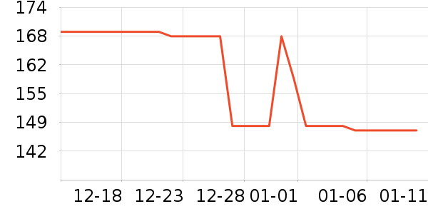 ľ��ɭ��ʿ����Ь��ʷ�۸�