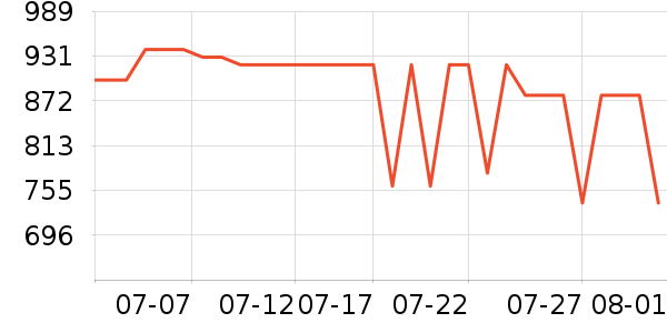 ��Ϊ�����ֱ���ʷ�۸�