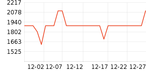 ���ǻ�������ʷ�۸�