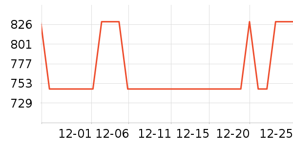 С��DVD���岥������ʷ�۸�