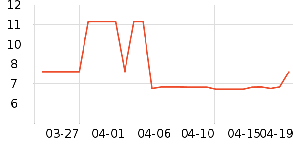 ����Ʒ�Ƹ�������ʷ�۸�