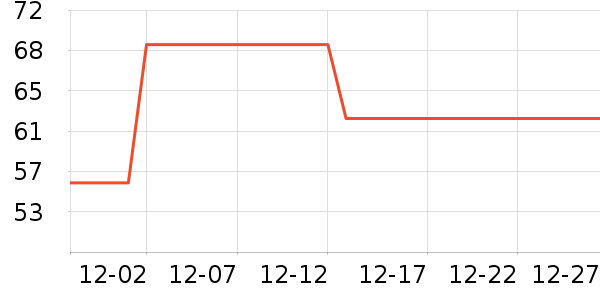 ��ɯ��ů������ʷ�۸�