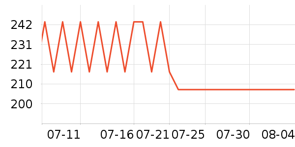 ̽���������˶����������ʷ�۸�