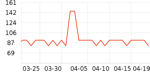 �����ʷ�۸�