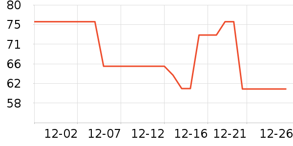 ȸ��������ʷ�۸�