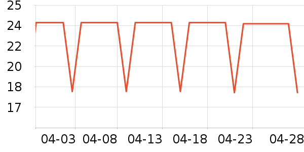 ���θ��/������ʷ�۸�