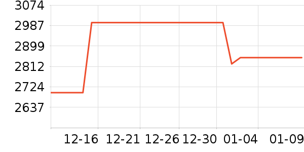 ����ϴ�»���ʷ�۸�