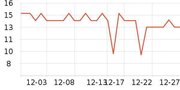 �����̳���������ʷ�۸�