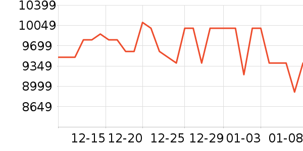 ��Ϊ�ֻ���ʷ�۸�