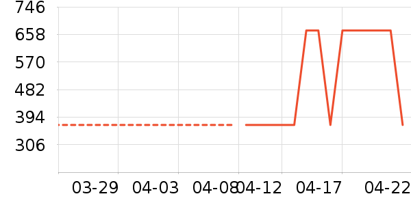 �Ϳ��˶�Ь��ʷ�۸�