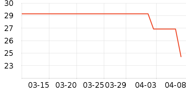 ˫���˳���С������ʷ�۸�