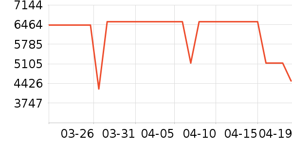 ������ͨ��Ͱ/�ǰ���ʷ�۸�