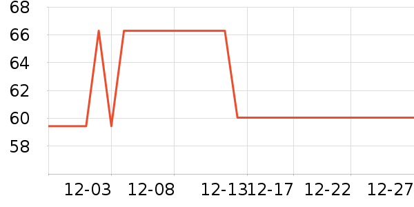 ��ɯ��ů������ʷ�۸�