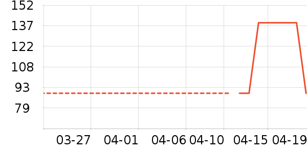 �����è T����ʷ�۸�