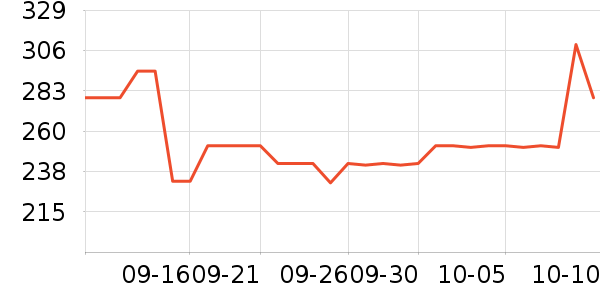 Ұţ���������ʷ�۸�