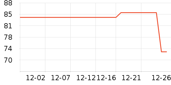 ȫ��ʱ�������/ϴ������ʷ�۸�