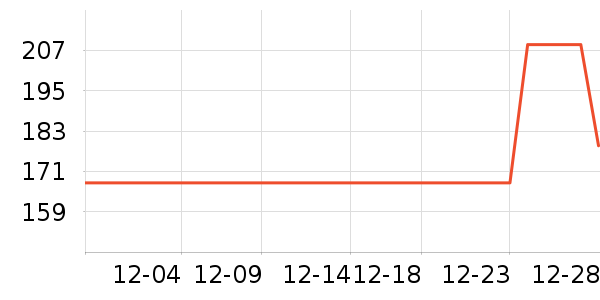 �Ϸ���ʱ������/����/������ʷ�۸�