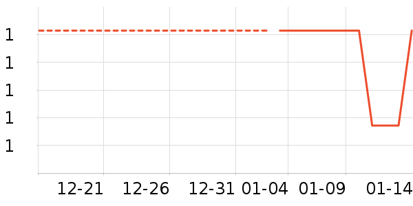 ����Ʒ�ƽ�����Ʒ/��Ʒ��ʷ�۸�