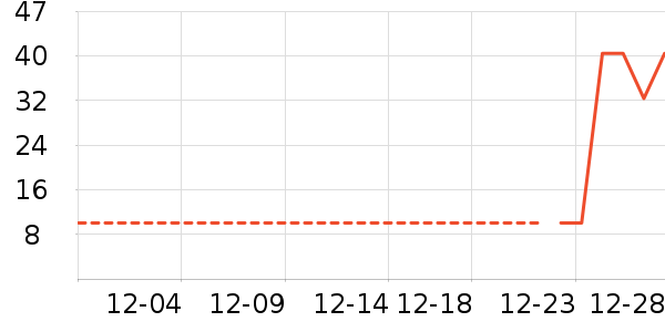 �������������ʷ�۸�