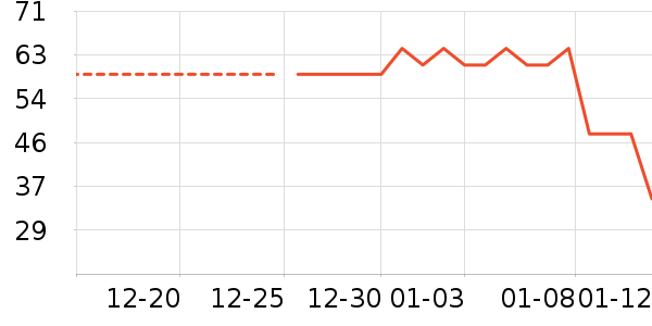 ����Ʒ������ʷ�۸�