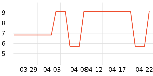 ��������ˮ��ʷ�۸�