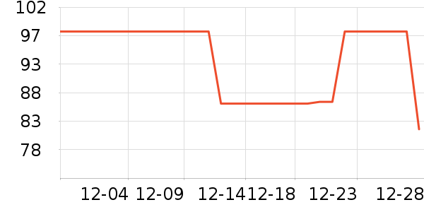 OEMG������ʷ�۸�